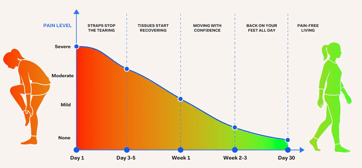 How the first month usually goes
